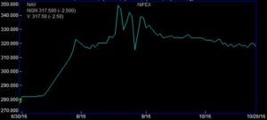 futures-open-interest