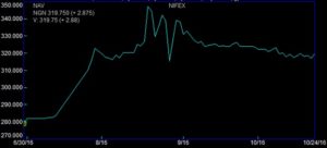 naira-futures-open