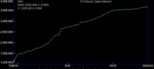 naira-futures-open1