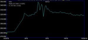 naira-futures-open5