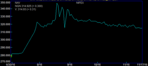 naira-futures-open11