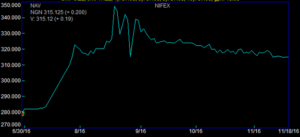 naira-futures-open12