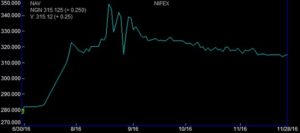 naira-futures-open15