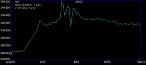 naira-futures-open6