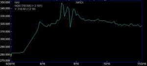 naira-futures-open7