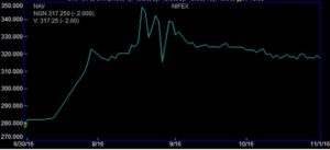 naira-settled-currency