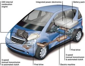 hybrid-car