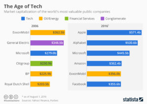 most-valuable-companies1