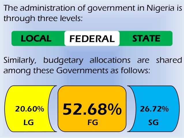 revenue allocation formula in nigeria