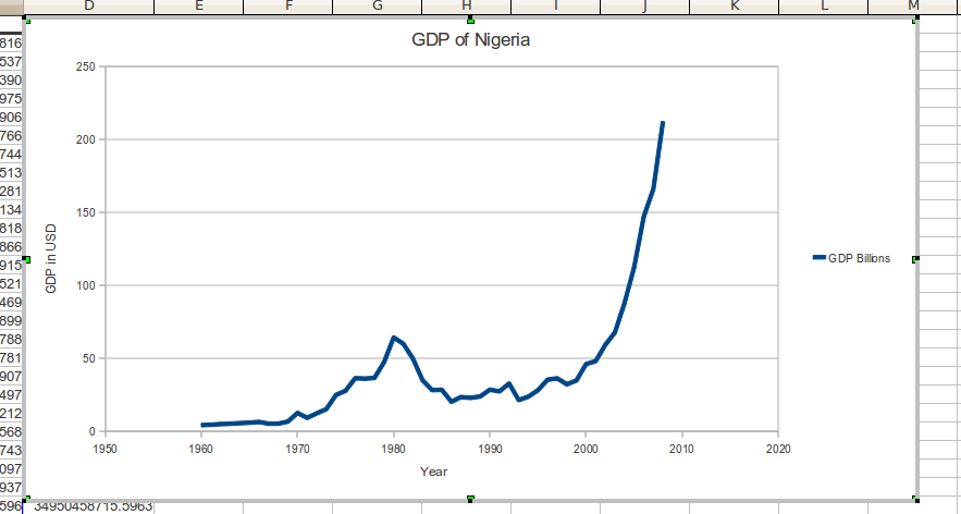 nigeria-moody-s-predicts-2-5-gdp-growth-in-2017-4-in-2018