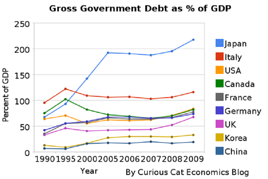 Nigeria’s Debt to GDP Ratio to Hit 23% 2017-2020—S&P