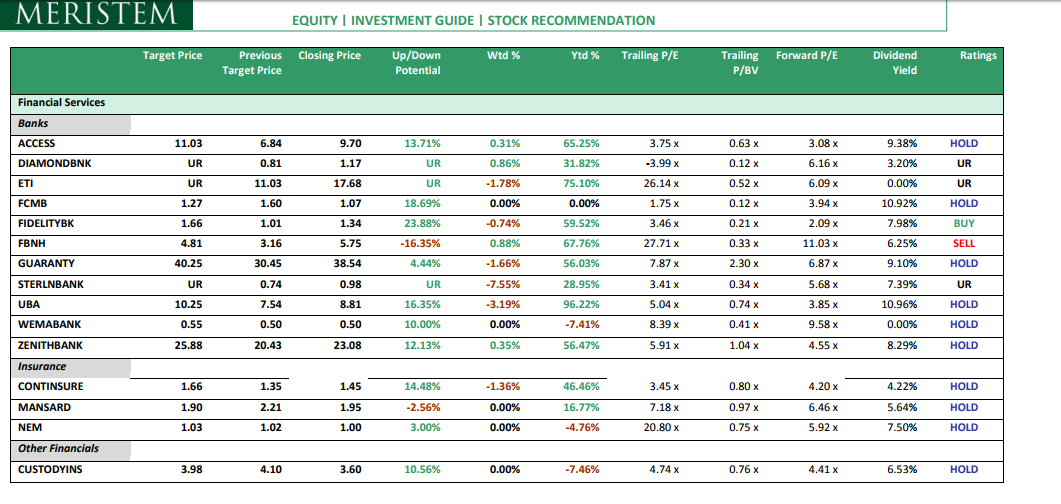 Stock Recommendation For The Week (September 11)