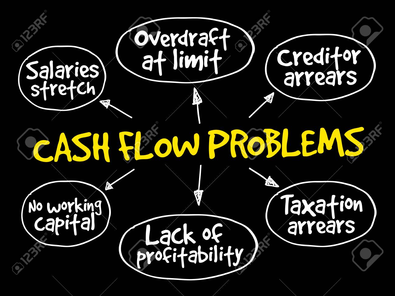 Five Top Tips Business Owners Can Use to Solve Cash Flow Problems