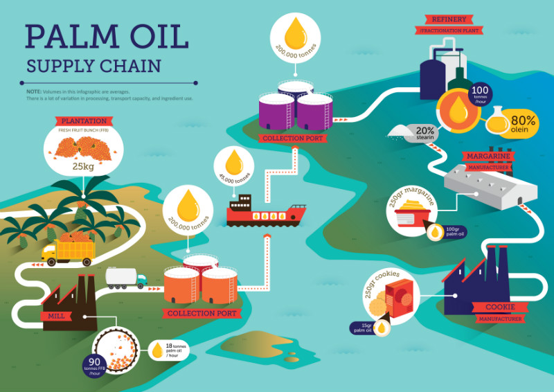 ERA/FoEN's RSPO Certification Claims Spurious, Libelous—Okomu Oil