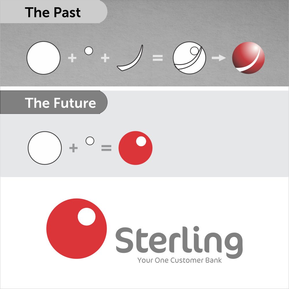 Sterling Bank Rebrands to Chart New Territories