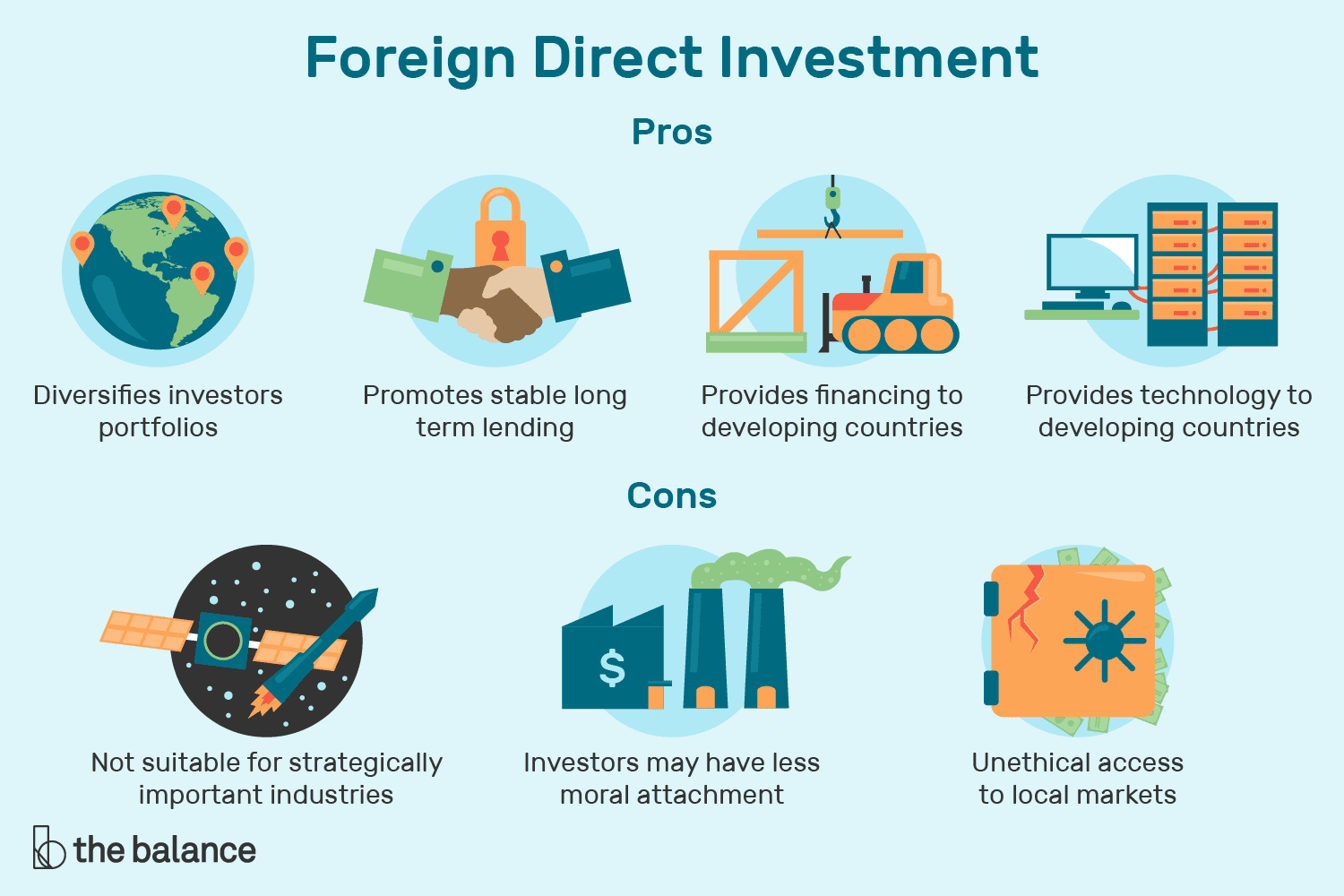 Nigeria Suffers 43 Drop In Foreign Investment Inflows Business Post Nigeria