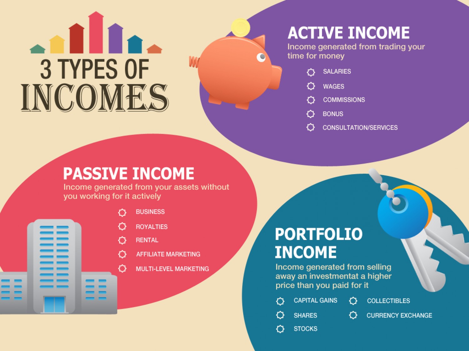 What Are The Four Different Types Of Income