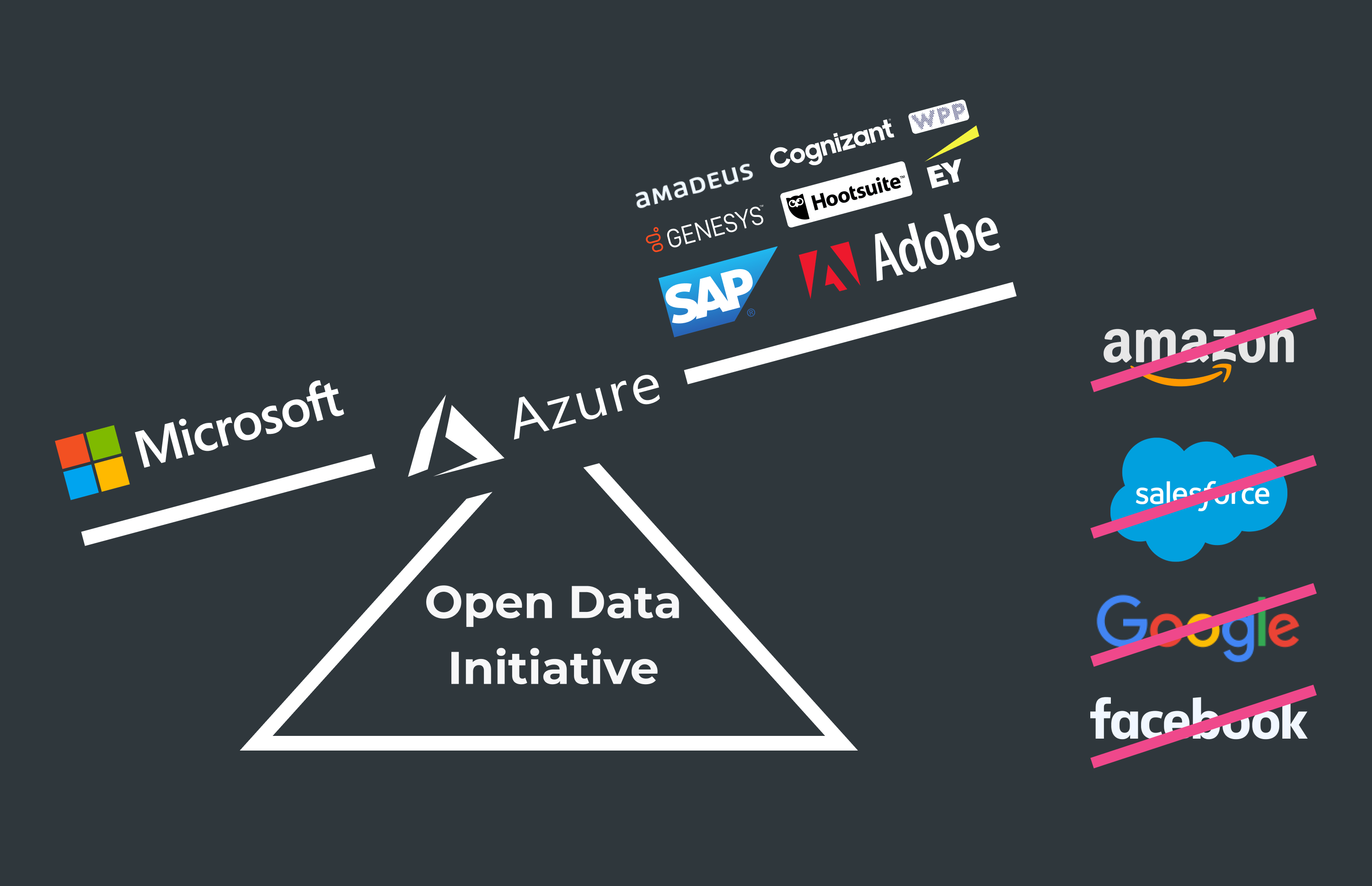 open data initiative