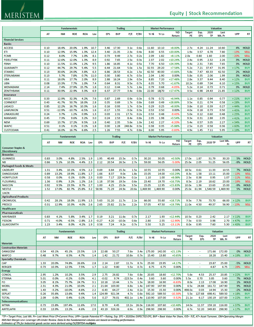 stock recommendation