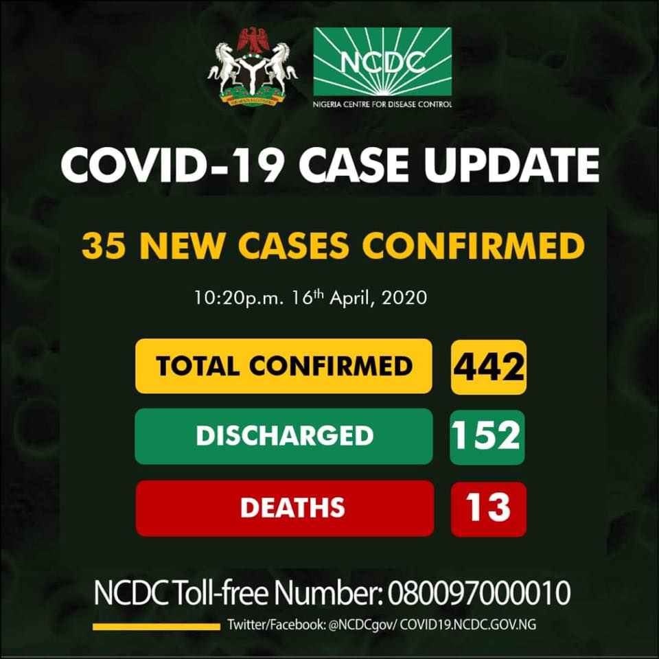 COVID-19 cases 442