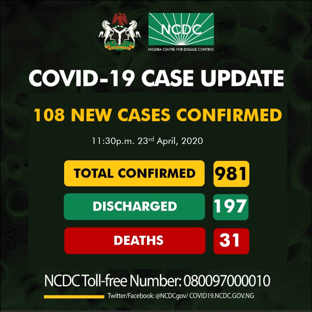 Covid-19 cases 981