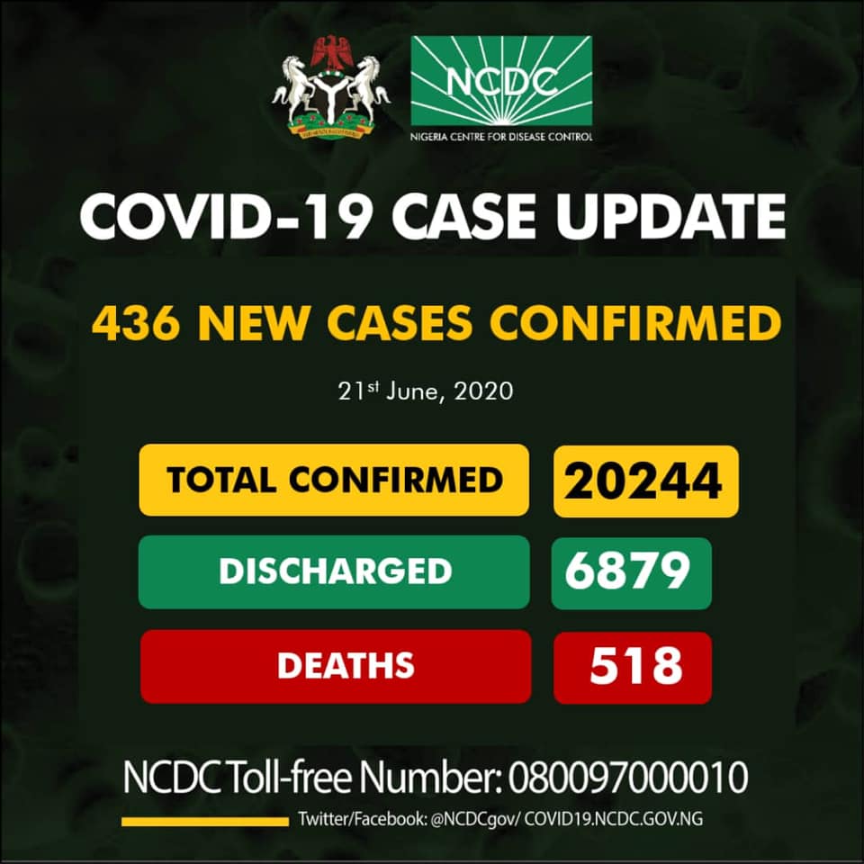 COVID-19 cases 20244