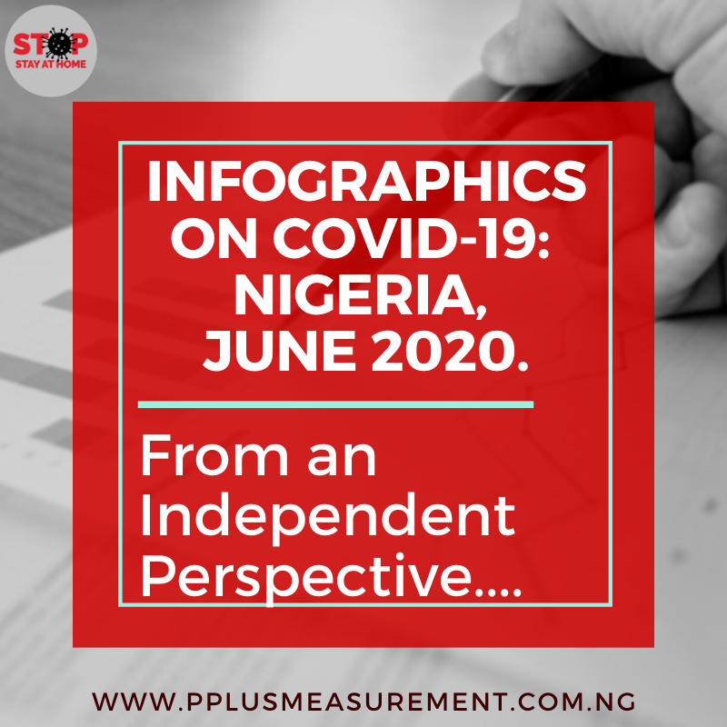 COVID-19 Infographics P+ Measurement