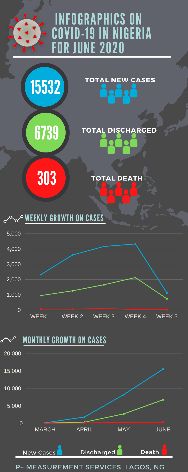 COVID-19 Infographics P+ Measurement1