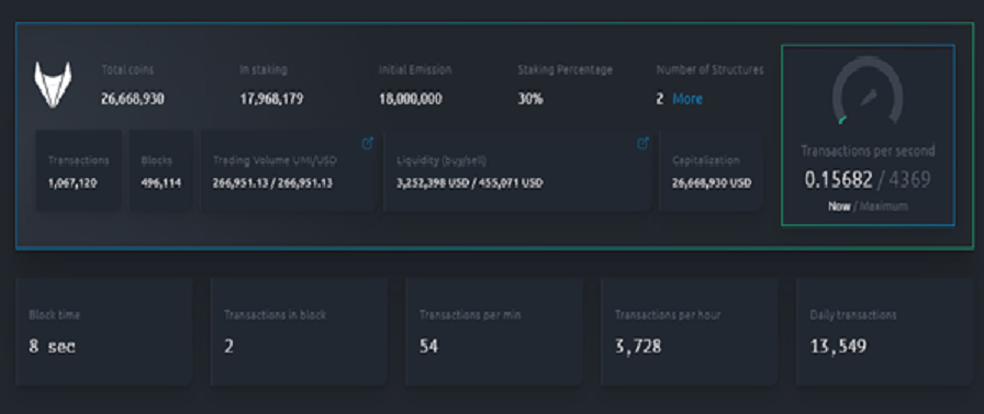 Transaction UMI