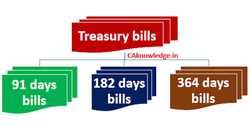 364-day treasury bills