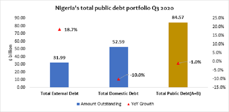 debt capital markets