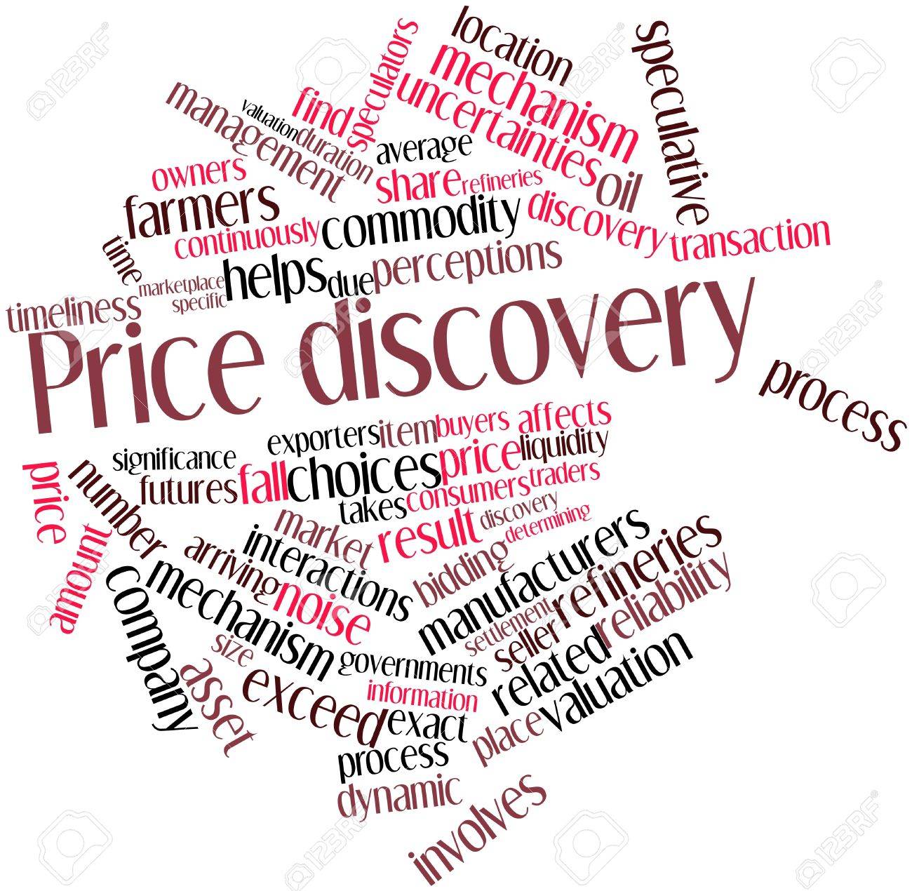 Price Discovery