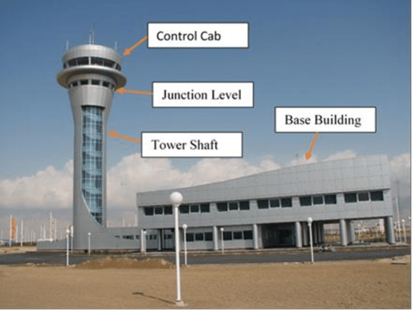 Control Towers