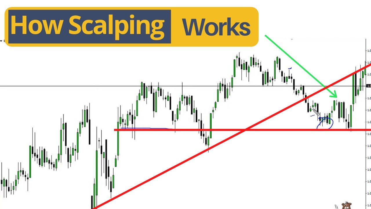 Best deals scalping strategy