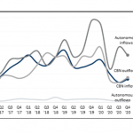 Removing Bottlenecks Boosting FX Inflows—Cardoso