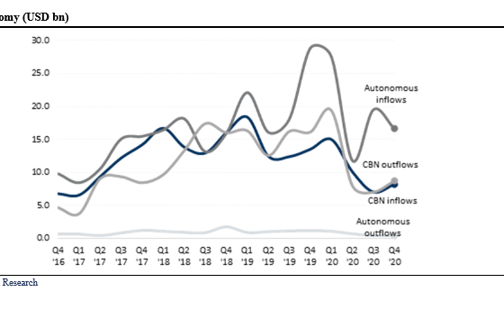 Foreign Exchange FX Inflows