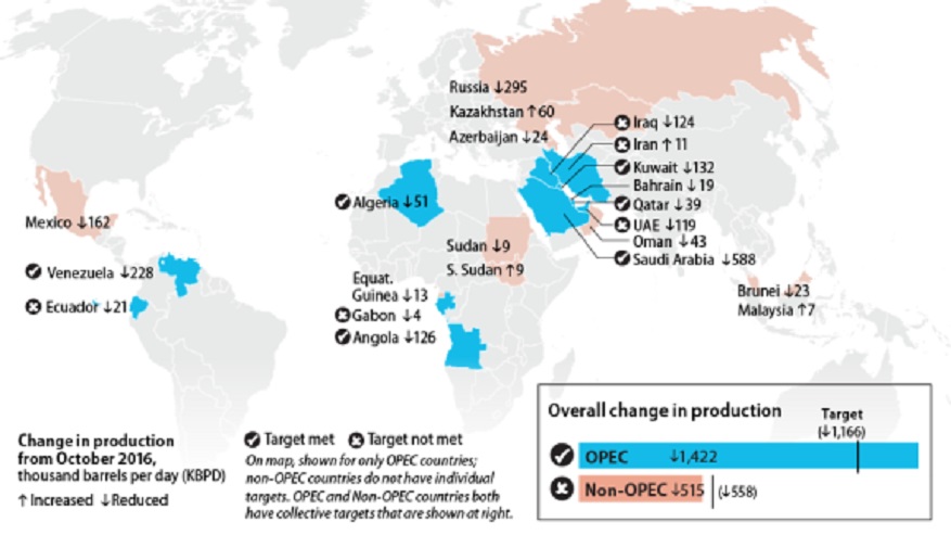 Опек зарубежной азии