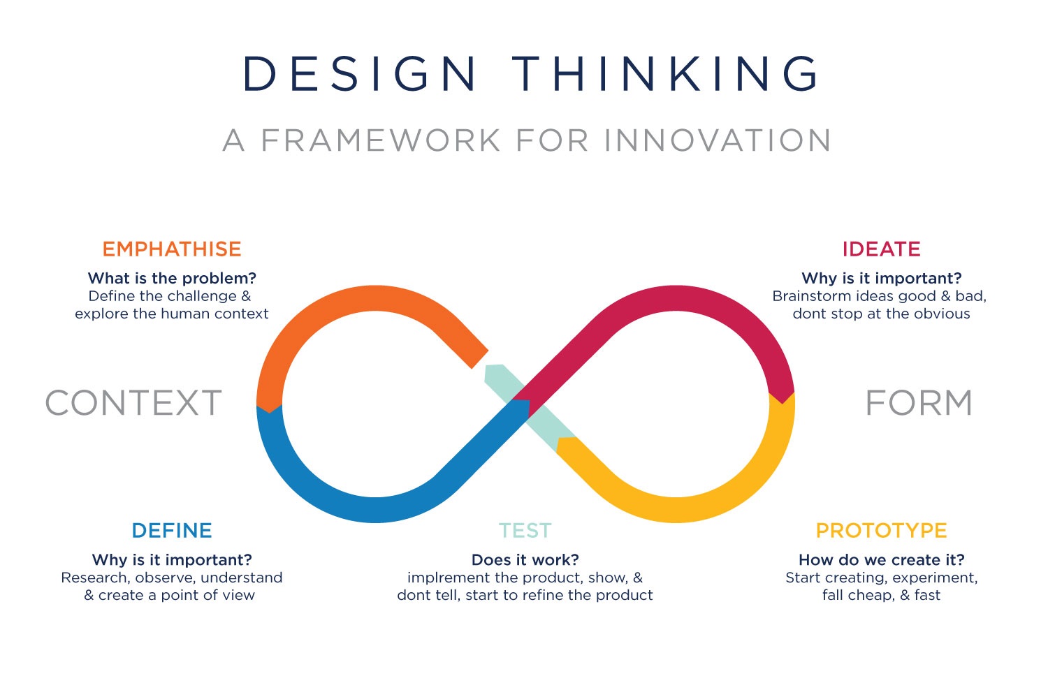 Design Thinking