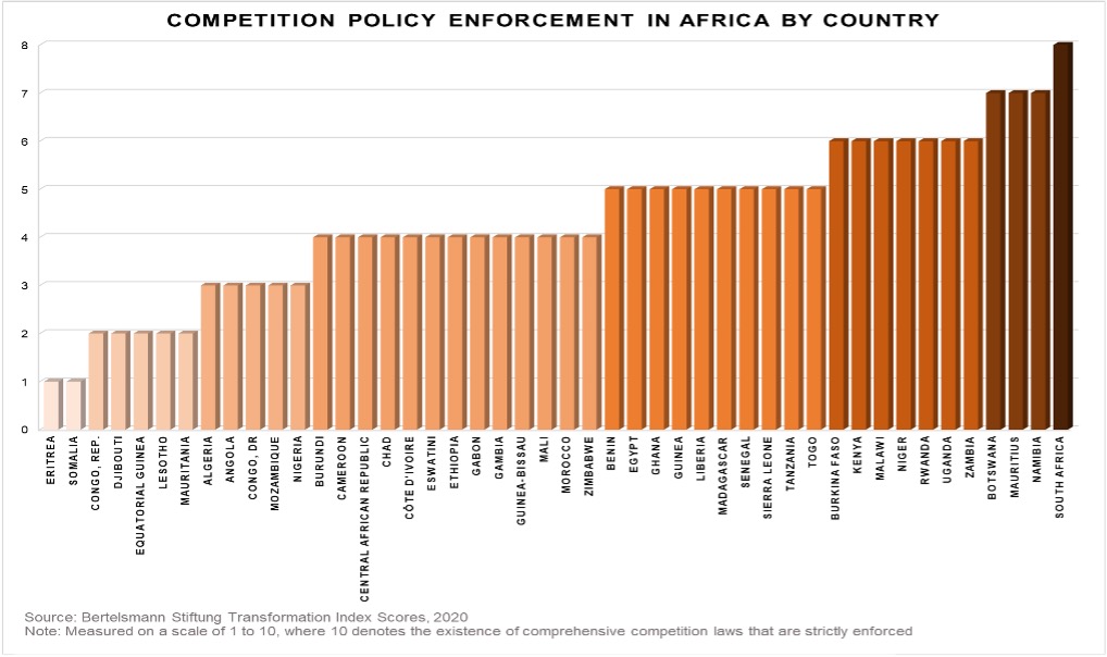 Competition enforcement