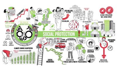 Social Protection Programme
