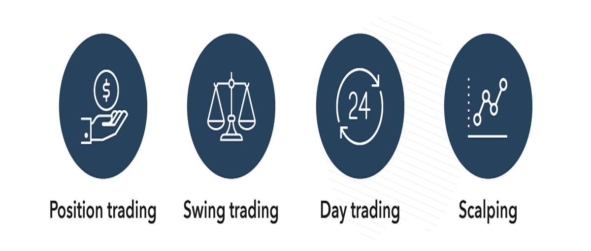 Choosing Stocks to Trade