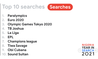 Google Trending Searches of 2021