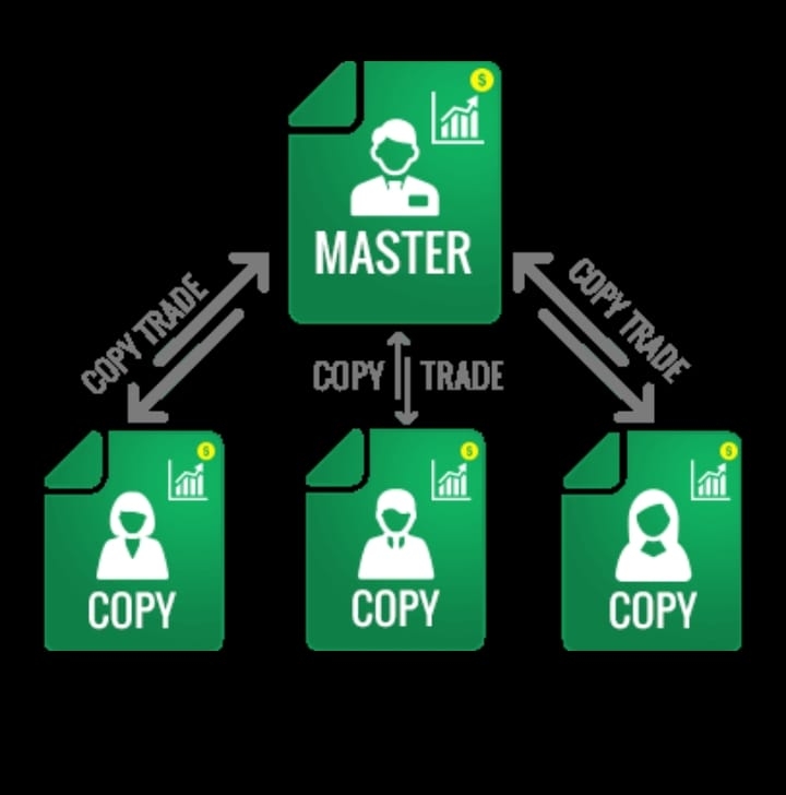 Forex copy trading