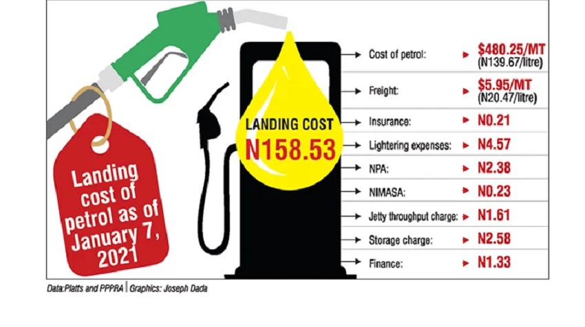 Nigeria’s fuel subsidies