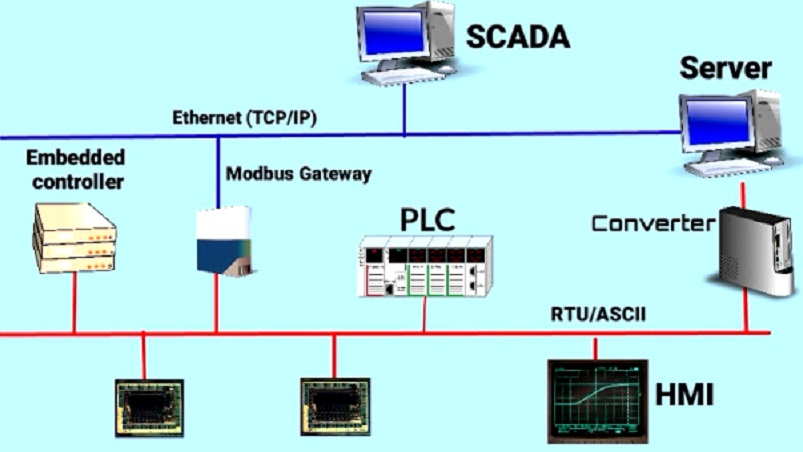 SCADA system