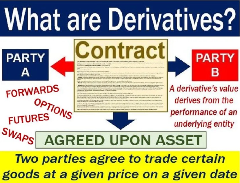 trade derivatives futures contracts