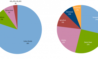 Methane Gas Emissions