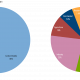 Methane Gas Emissions