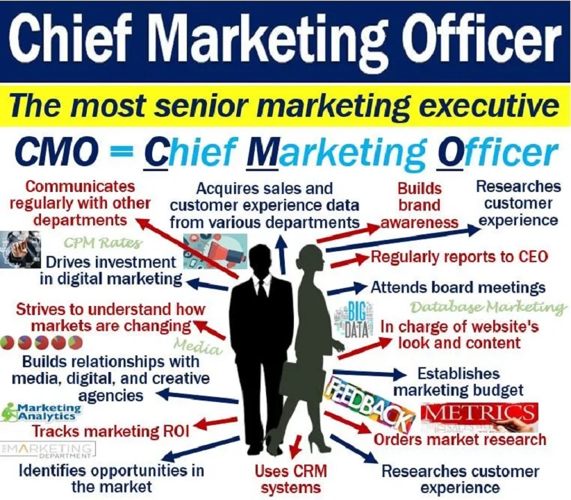 chief marketing officers