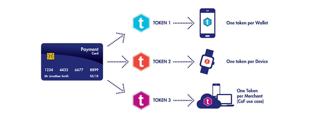 tokenization solution